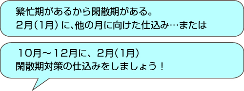 閑散期の対策についての提案