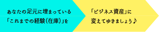 在庫を資産に変える