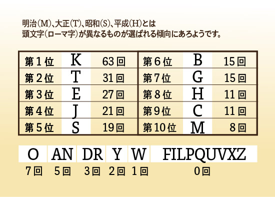 新元号予想資料