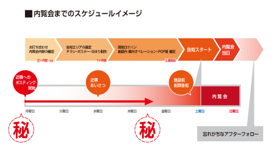 保育園幼稚園内覧会