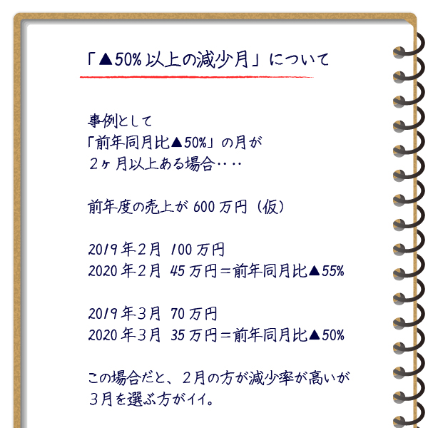 助成金　補助金　特別融資　新型コロナウィルス感染症