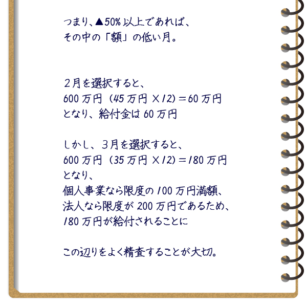 補助金　助成金　特別融資　新型コロナウィルス感染症