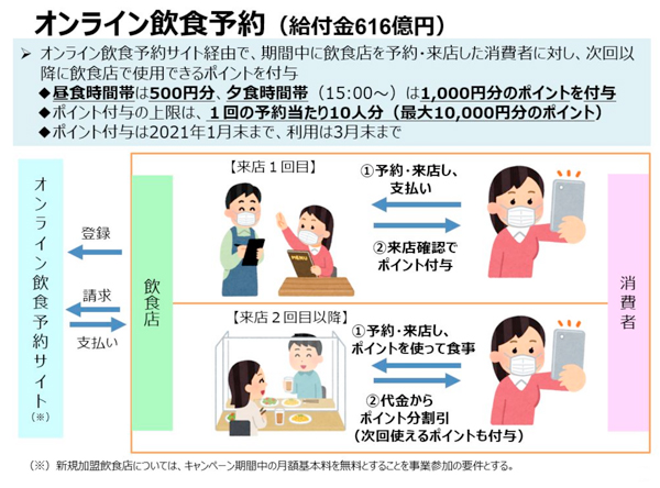 ゴーツーイート