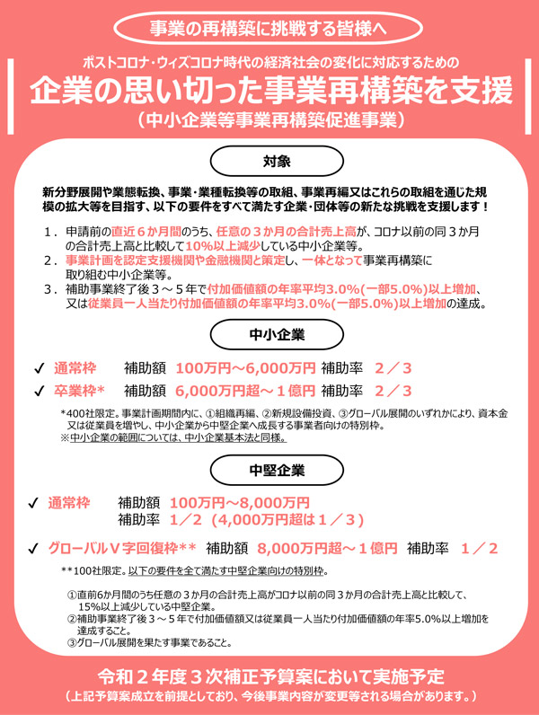 事業再構築促進事業