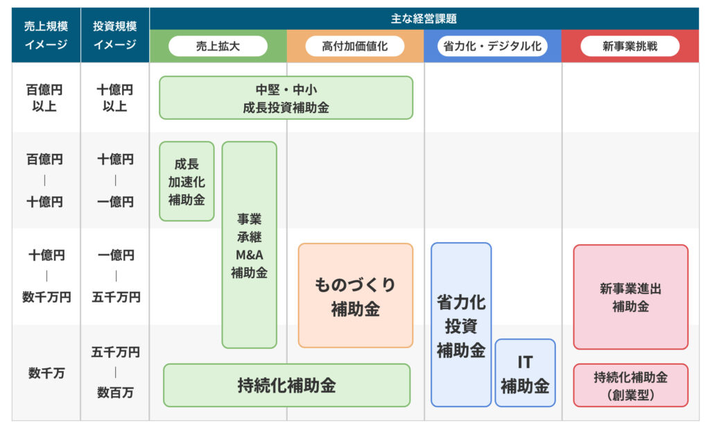 補助金助成金一覧