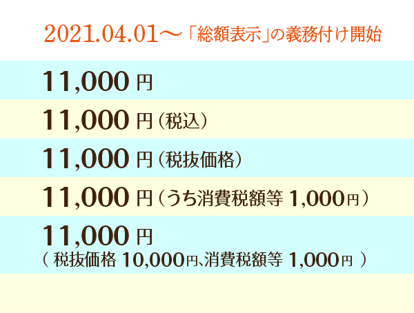 税込表示 義務化