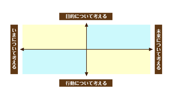 ビジネス思考術 強い組織のビジョナリー思考