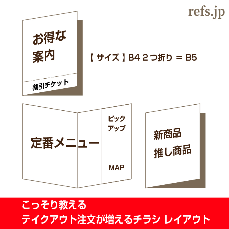 持ち帰りチラシテンプレートについて