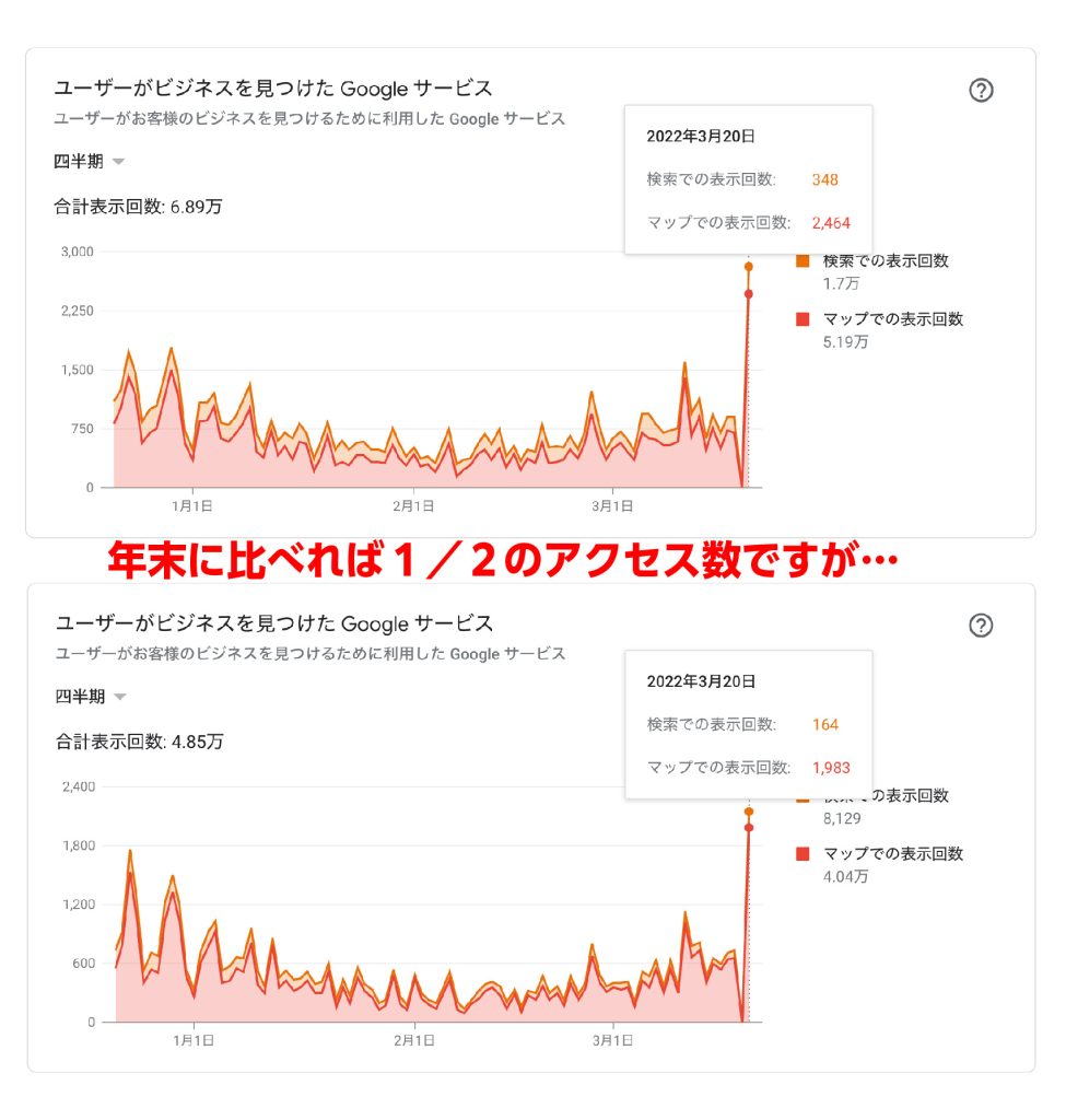 Googleビジネスプロフィール解析