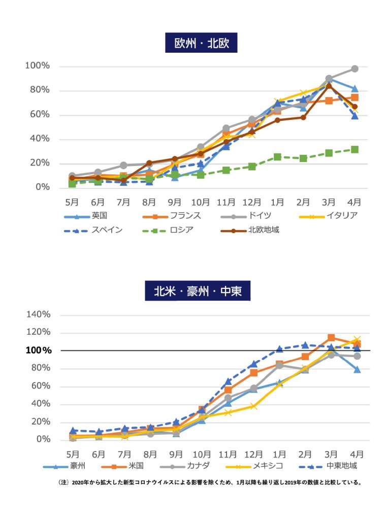 訪日外国人データ