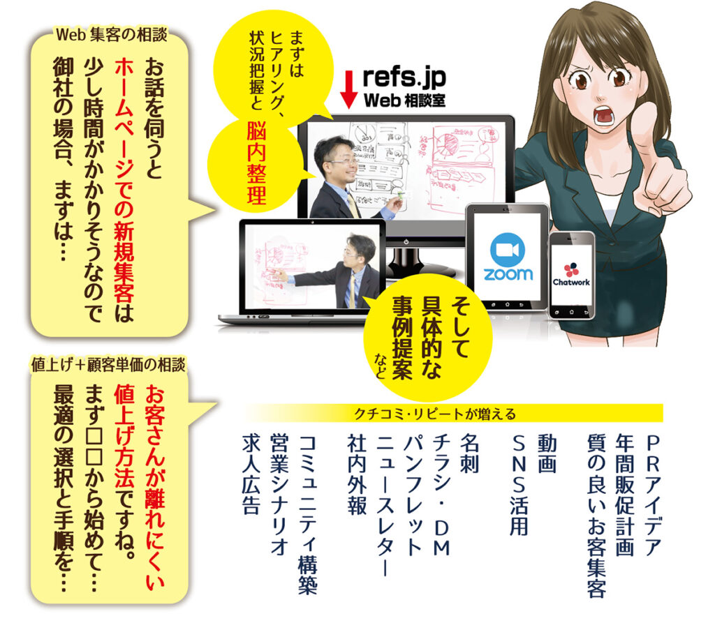レフズ合同会社の業務内容