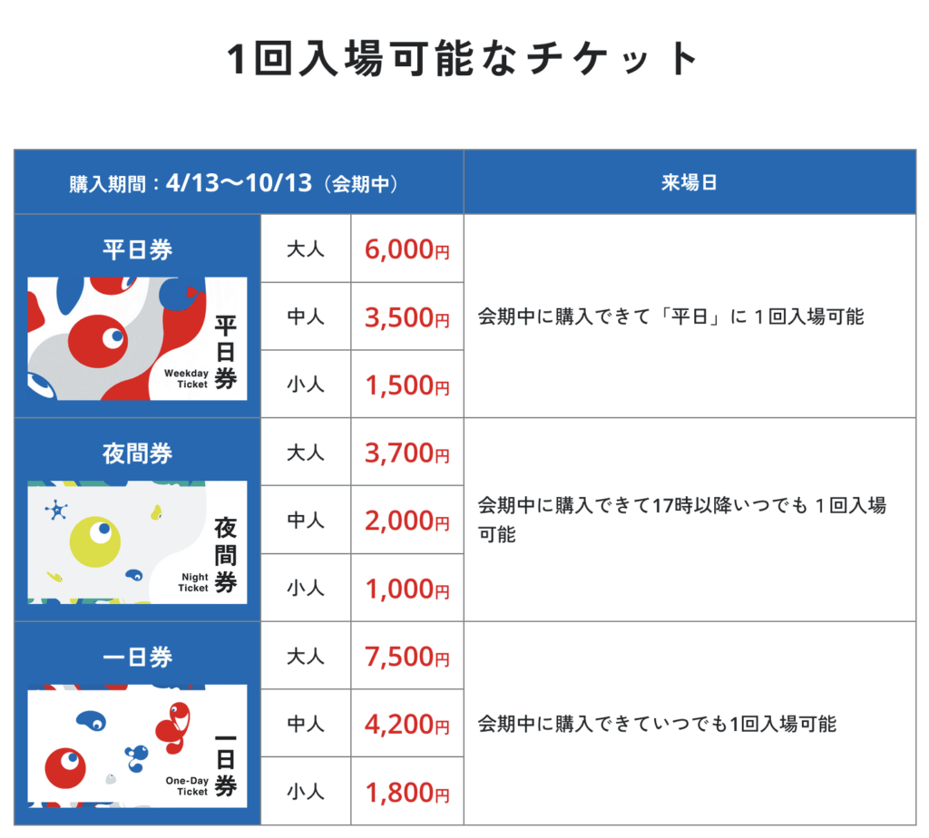 大阪・関西万博の価格（１日チケット）