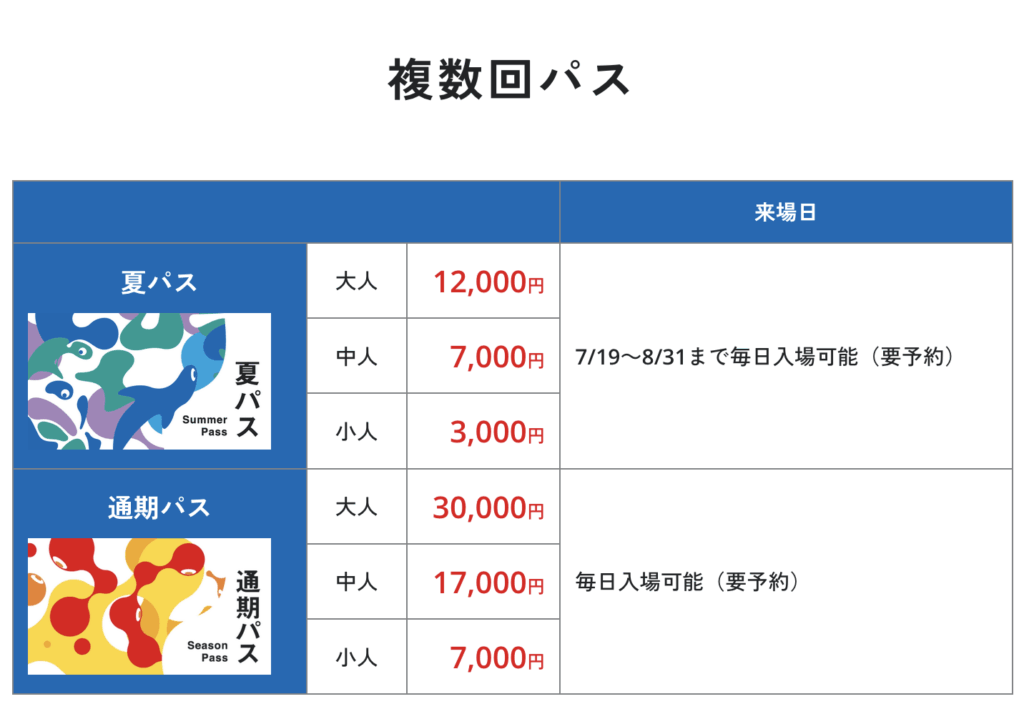 大阪・関西万博の価格（通期パス）
