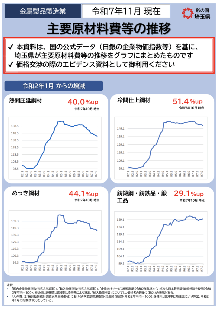 埼玉県の価格交渉に役立つ各種支援ツール